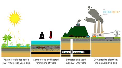 does coal make diamonds? how the transformation of raw materials shapes our world