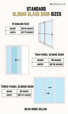 What Is the Standard Size of a Sliding Glass Door? A Comprehensive Analysis